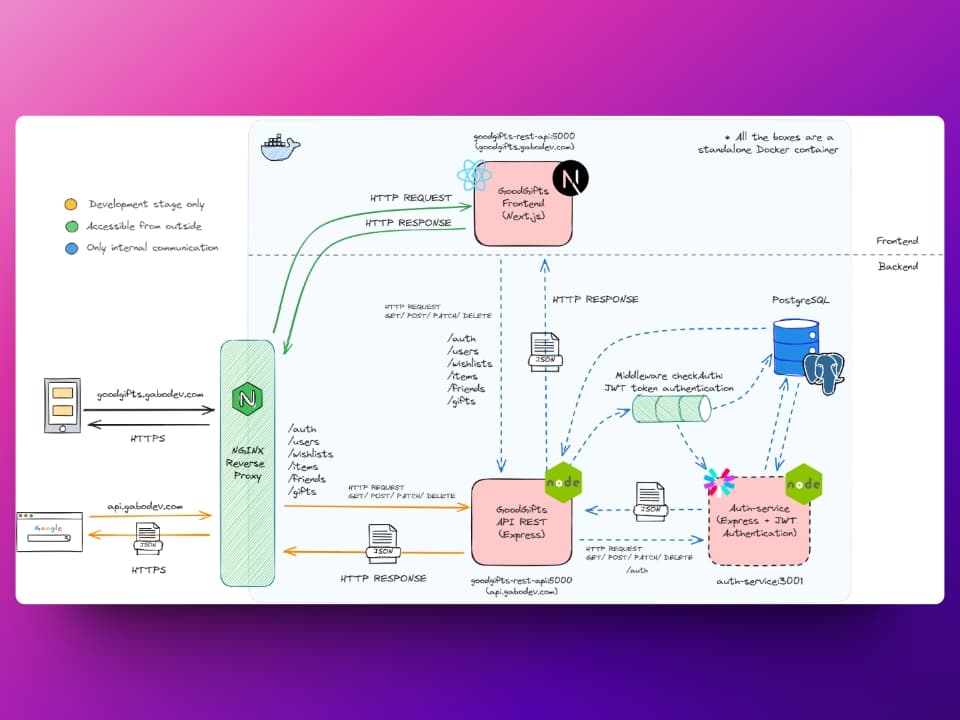 Boira Microservices V1